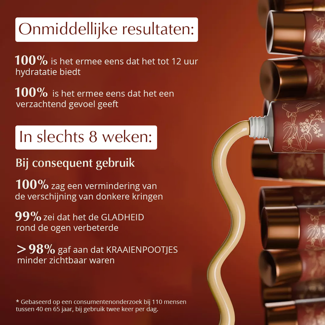 Rufolia PRO Periorbital Eyemulsion – Eye Contour Cream - Verheldert, verstevigt en hydrateert de huid onder de ogen - Nieuwe formule met manjistha, aloë vera, lotus en niacinamide – De beste crème voor onder de ogen - Met klinisch geteste ingrediënten